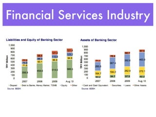 Financial Services Industry
 