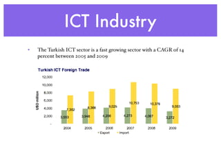 ICT Industry
• The Turkish ICT sector is a fast growing sector with a CAGR of 14
percent between 2005 and 2009
 