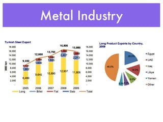 Metal Industry
 