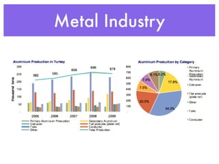 Metal Industry
 