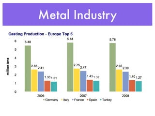 Metal Industry
 