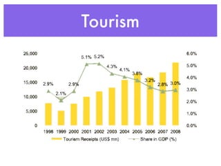 Tourism
 