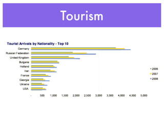 Tourism
 