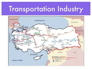 Transportation Industry
 