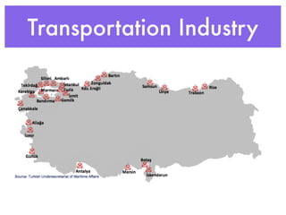 Transportation Industry
 