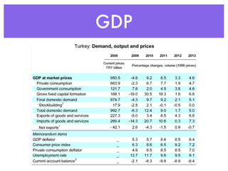 GDP
 