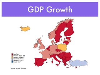 GDP Growth
 