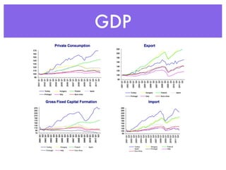 GDP
 