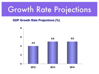 Growth Rate Projections
 