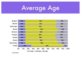 Average Age
 