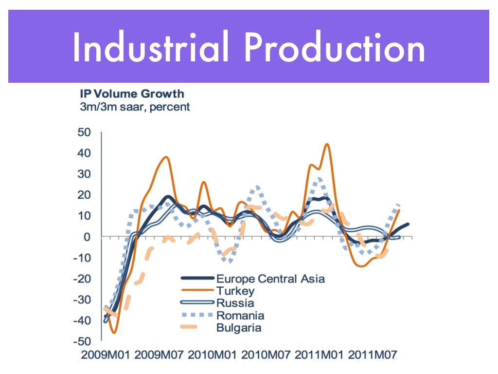 Turkey's Economic History
