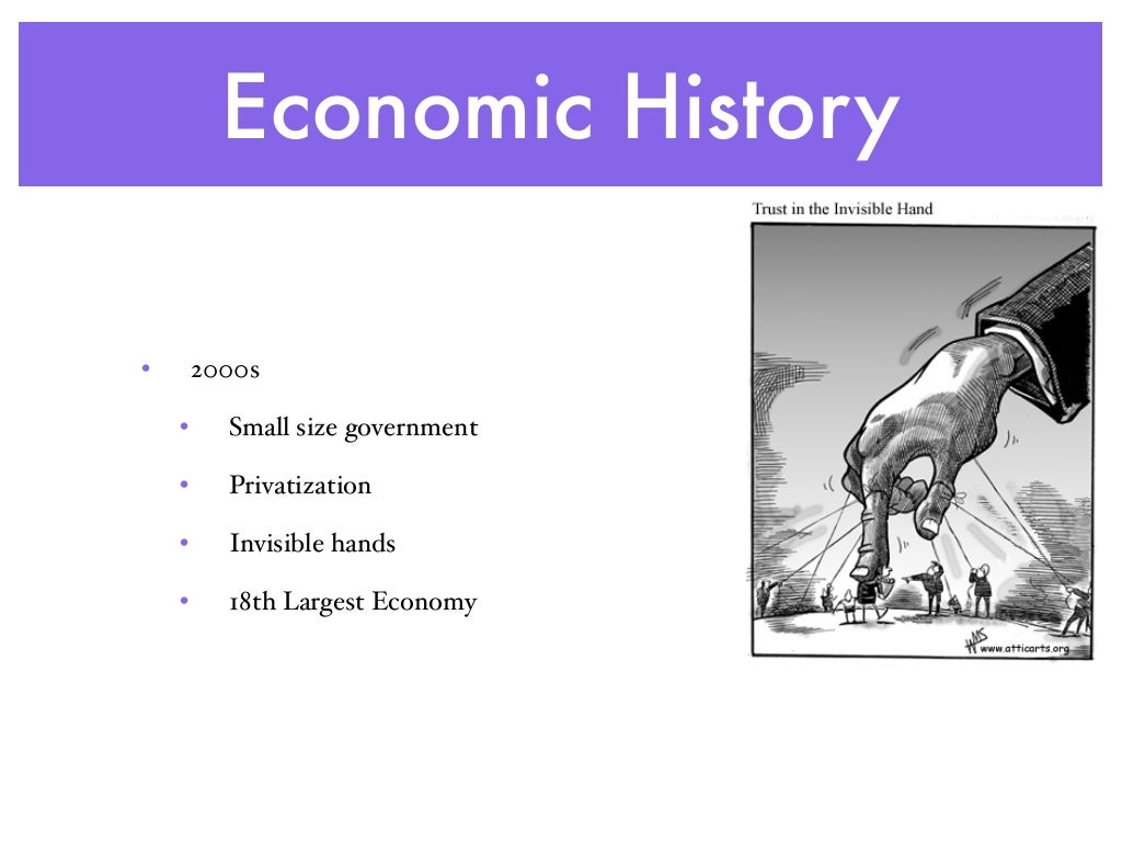 Turkey's Economic History
