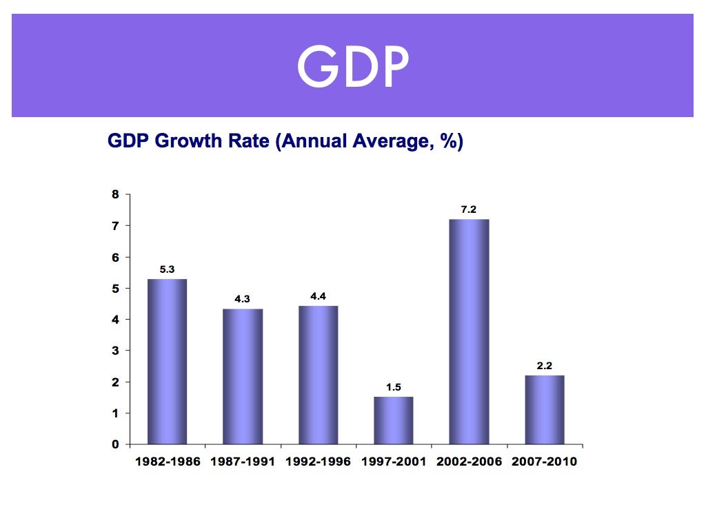 Turkey's Economic History