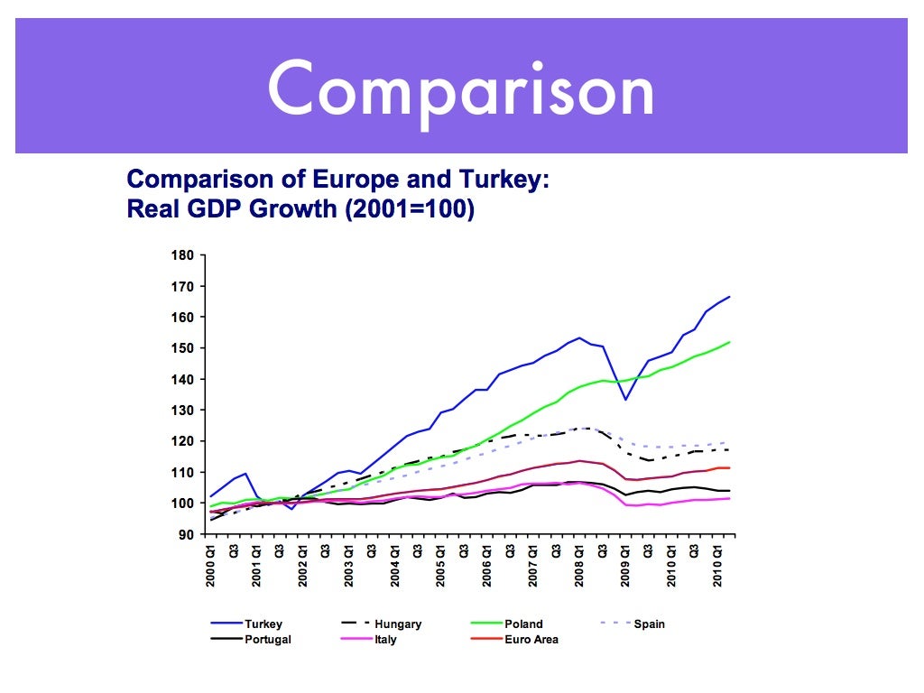 Turkey's Economic History