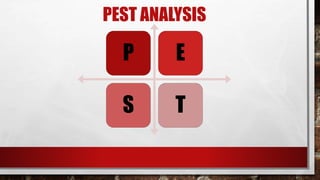 PEST ANALYSIS
P E
S T
 