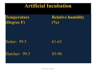 Artificial Incubation
Temperature
(Degree F)
Relative humidity
(%)
Setter- 99.5 61-63
Hatcher- 99.5 85-90
Dr Gurram Srinivas
 