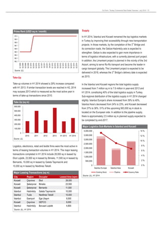 Turkey Commercial Market Overview - July 2014