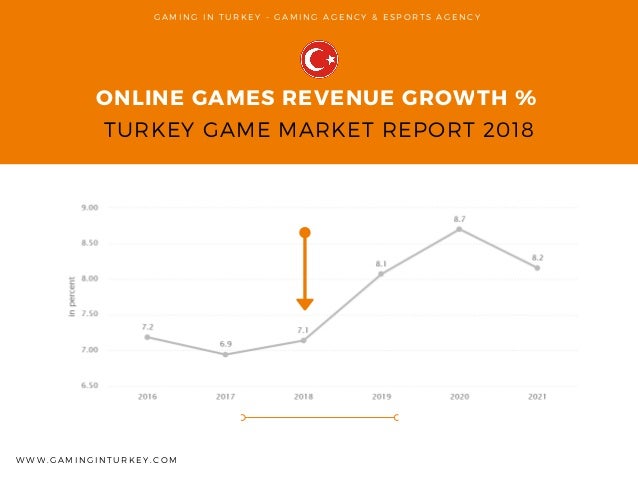 turkey game market report 2018 gaming in turkey gaming and esports