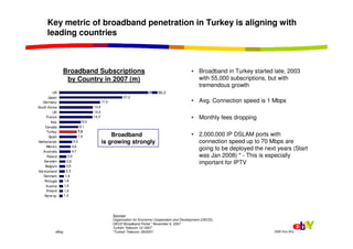 Key metric of broadband penetration in Turkey is aligning with
      leading countries



                 Broadband Subsc...