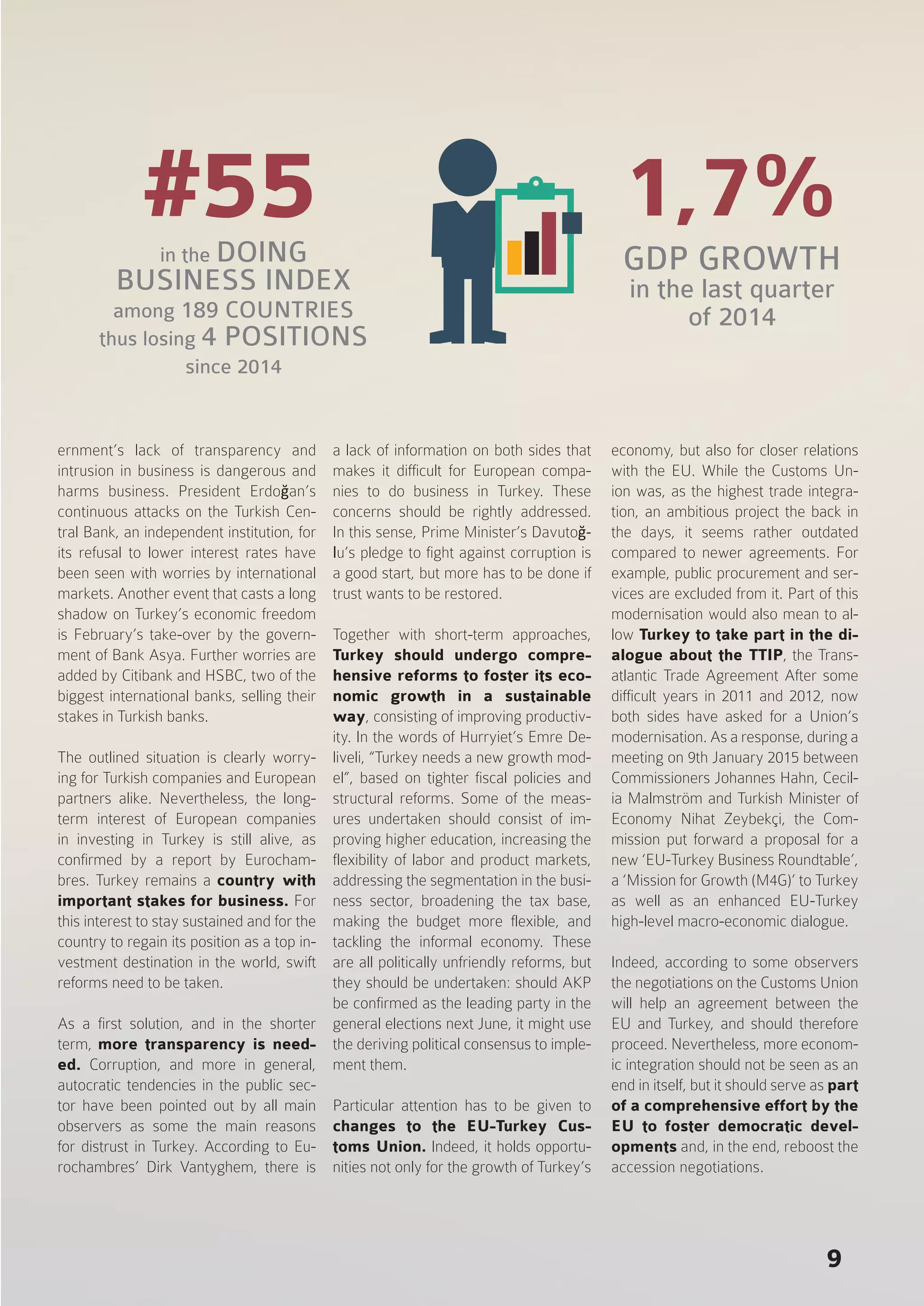 9
ernment’s lack of transparency and
intrusion in business is dangerous and
harms business. President Erdoğan’s
continuous attacks on the Turkish Cen-
tral Bank, an independent institution, for
its refusal to lower interest rates have
been seen with worries by international
markets. Another event that casts a long
shadow on Turkey’s economic freedom
is February’s take-over by the govern-
ment of Bank Asya. Further worries are
added by Citibank and HSBC, two of the
biggest international banks, selling their
stakes in Turkish banks.
The outlined situation is clearly worry-
ing for Turkish companies and European
partners alike. Nevertheless, the long-
term interest of European companies
in investing in Turkey is still alive, as
confirmed by a report by Eurocham-
bres. Turkey remains a country with
important stakes for business. For
this interest to stay sustained and for the
country to regain its position as a top in-
vestment destination in the world, swift
reforms need to be taken.
As a first solution, and in the shorter
term, more transparency is need-
ed. Corruption, and more in general,
autocratic tendencies in the public sec-
tor have been pointed out by all main
observers as some the main reasons
for distrust in Turkey. According to Eu-
rochambres’ Dirk Vantyghem, there is
a lack of information on both sides that
makes it difficult for European compa-
nies to do business in Turkey. These
concerns should be rightly addressed.
In this sense, Prime Minister’s Davutoğ-
lu’s pledge to fight against corruption is
a good start, but more has to be done if
trust wants to be restored.
Together with short-term approaches,
Turkey should undergo compre-
hensive reforms to foster its eco-
nomic growth in a sustainable
way, consisting of improving productiv-
ity. In the words of Hurryiet’s Emre De-
liveli, “Turkey needs a new growth mod-
el”, based on tighter fiscal policies and
structural reforms. Some of the meas-
ures undertaken should consist of im-
proving higher education, increasing the
flexibility of labor and product markets,
addressing the segmentation in the busi-
ness sector, broadening the tax base,
making the budget more flexible, and
tackling the informal economy. These
are all politically unfriendly reforms, but
they should be undertaken: should AKP
be confirmed as the leading party in the
general elections next June, it might use
the deriving political consensus to imple-
ment them.
Particular attention has to be given to
changes to the EU-Turkey Cus-
toms Union. Indeed, it holds opportu-
nities not only for the growth of Turkey’s
economy, but also for closer relations
with the EU. While the Customs Un-
ion was, as the highest trade integra-
tion, an ambitious project the back in
the days, it seems rather outdated
compared to newer agreements. For
example, public procurement and ser-
vices are excluded from it. Part of this
modernisation would also mean to al-
low Turkey to take part in the di-
alogue about the TTIP, the Trans-
atlantic Trade Agreement After some
difficult years in 2011 and 2012, now
both sides have asked for a Union’s
modernisation. As a response, during a
meeting on 9th January 2015 between
Commissioners Johannes Hahn, Cecil-
ia Malmström and Turkish Minister of
Economy Nihat Zeybekçi, the Com-
mission put forward a proposal for a
new ‘EU-Turkey Business Roundtable’,
a ‘Mission for Growth (M4G)’ to Turkey
as well as an enhanced EU-Turkey
high-level macro-economic dialogue.
Indeed, according to some observers
the negotiations on the Customs Union
will help an agreement between the
EU and Turkey, and should therefore
proceed. Nevertheless, more econom-
ic integration should not be seen as an
end in itself, but it should serve as part
of a comprehensive effort by the
EU to foster democratic devel-
opments and, in the end, reboost the
accession negotiations.
#55in the DOING
BUSINESS INDEX
among 189 COUNTRIES
thus losing 4 POSITIONS
since 2014
1,7%
GDP GROWTH
in the last quarter
of 2014
 