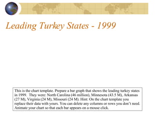 Leading Turkey States - 1999 This is the chart template. Prepare a bar graph that shows the leading turkey states in 1999.  They were: North Carolina (46 million), Minnesota (43.5 M), Arkansas (27 M), Virginia (24 M), Missouri (24 M). Hint: On the chart template you replace their data with yours. You can delete any columns or rows you don’t need. Animate your chart so that each bar appears on a mouse click. 
