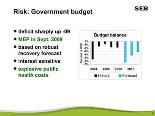 Risk: Government budget deficit sharply up -09 MEP in Sept. 2009   based on robust recovery forecast  interest sensitive explosive public health costs 