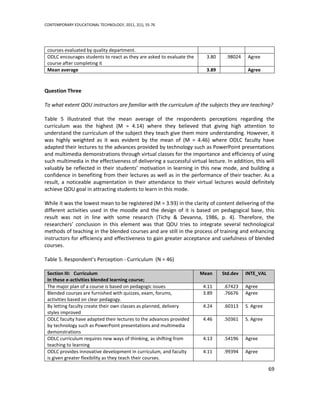 CONTEMPORARY EDUCATIONAL TECHNOLOGY, 2011, 2(1), 55-76




 courses evaluated by quality department.
 ODLC encourages students to react as they are asked to evaluate the     3.80    .98024    Agree
 course after completing it
 Mean average                                                            3.89              Agree



Question Three

To what extent QOU instructors are familiar with the curriculum of the subjects they are teaching?

Table 5 illustrated that the mean average of the respondents perceptions regarding the
curriculum was the highest (M = 4.14) where they believed that giving high attention to
understand the curriculum of the subject they teach give them more understanding. However, it
was highly weighted as it was evident by the mean of (M = 4.46) where ODLC faculty have
adapted their lectures to the advances provided by technology such as PowerPoint presentations
and multimedia demonstrations through virtual classes for the importance and efficiency of using
such multimedia in the effectiveness of delivering a successful virtual lecture. In addition, this will
valuably be reflected in their students’ motivation in learning in this new mode, and building a
confidence in benefiting from their lectures as well as in the performance of their teacher. As a
result, a noticeable augmentation in their attendance to their virtual lectures would definitely
achieve QOU goal in attracting students to learn in this mode.

While it was the lowest mean to be registered (M = 3.93) in the clarity of content delivering of the
different activities used in the moodle and the design of it is based on pedagogical base, this
result was not in line with some research (Tichy & Devanna, 1986, p. 4). Therefore, the
researchers’ conclusion in this element was that QOU tries to integrate several technological
methods of teaching in the blended courses and are still in the process of training and enhancing
instructors for efficiency and effectiveness to gain greater acceptance and usefulness of blended
courses.

Table 5. Respondent's Perception - Curriculum (N = 46)

 Section III: Curriculum                                               Mean     Std.dev   INTE_VAL
 In these e-activities blended learning course;
 The major plan of a course is based on pedagogic issues                4.11    .67423    Agree
 Blended courses are furnished with quizzes, exam, forums,              3.89    .76676    Agree
 activities based on clear pedagogy.
 By letting faculty create their own classes as planned, delivery       4.24    .60313    S. Agree
 styles improved
 ODLC faculty have adapted their lectures to the advances provided      4.46    .50361    S. Agree
 by technology such as PowerPoint presentations and multimedia
 demonstrations
 ODLC curriculum requires new ways of thinking, as shifting from        4.13    .54196    Agree
 teaching to learning
 ODLC provides innovative development in curriculum, and faculty        4.11    .99394    Agree
 is given greater flexibility as they teach their courses.

                                                                                                     69
 