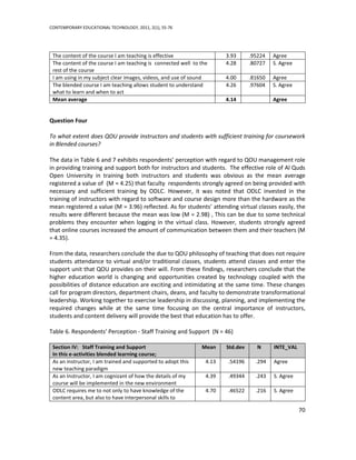 CONTEMPORARY EDUCATIONAL TECHNOLOGY, 2011, 2(1), 55-76




 The content of the course I am teaching is effective                  3.93      .95224   Agree
 The content of the course I am teaching is connected well to the      4.28      .80727   S. Agree
 rest of the course
 I am using in my subject clear images, videos, and use of sound       4.00      .81650   Agree
 The blended course I am teaching allows student to understand         4.26      .97604   S. Agree
 what to learn and when to act
 Mean average                                                          4.14               Agree


Question Four

To what extent does QOU provide instructors and students with sufficient training for coursework
in Blended courses?

The data in Table 6 and 7 exhibits respondents’ perception with regard to QOU management role
in providing training and support both for instructors and students. The effective role of Al Quds
Open University in training both instructors and students was obvious as the mean average
registered a value of (M = 4.25) that faculty respondents strongly agreed on being provided with
necessary and sufficient training by ODLC. However, it was noted that ODLC invested in the
training of instructors with regard to software and course design more than the hardware as the
mean registered a value (M = 3.96) reflected. As for students’ attending virtual classes easily, the
results were different because the mean was low (M = 2.98) , This can be due to some technical
problems they encounter when logging in the virtual class. However, students strongly agreed
that online courses increased the amount of communication between them and their teachers (M
= 4.35).

From the data, researchers conclude the due to QOU philosophy of teaching that does not require
students attendance to virtual and/or traditional classes, students attend classes and enter the
support unit that QOU provides on their will. From these findings, researchers conclude that the
higher education world is changing and opportunities created by technology coupled with the
possibilities of distance education are exciting and intimidating at the same time. These changes
call for program directors, department chairs, deans, and faculty to demonstrate transformational
leadership. Working together to exercise leadership in discussing, planning, and implementing the
required changes while at the same time focusing on the central importance of instructors,
students and content delivery will provide the best that education has to offer.

Table 6. Respondents’ Perception - Staff Training and Support (N = 46)

 Section IV: Staff Training and Support                       Mean     Std.dev      N     INTE_VAL
 In this e-activities blended learning course;
 As an instructor, I am trained and supported to adopt this     4.13   .54196      .294   Agree
 new teaching paradigm
 As an Instructor, I am cognizant of how the details of my      4.39   .49344      .243   S. Agree
 course will be implemented in the new environment
 ODLC requires me to not only to have knowledge of the          4.70   .46522      .216   S. Agree
 content area, but also to have interpersonal skills to

                                                                                                     70
 
