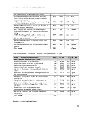 CONTEMPORARY EDUCATIONAL TECHNOLOGY, 2011, 2(1), 55-76




 effectively communicate with my students online
 ODLC trained me for adequate technology skill often           3.96    .96509    .931    Agree
 needed, such as uploading files, dealing with hardware
 and software problems
 ODLC trained me to be able to design my courses, making       4.26    .44396    .197    S. Agree
 sure its accessibility to all students
 ODLC trained me as a frontline contact with students, to      4.04    .46935    .220    Agree
 solve the problems as they arise
 ODLC has been used to support the development of              4.35    .56637    .321    S. Agree
 higher level thinking skills such as synthesis and problem
 solving
 ODLC technical support site has been used by me to            4.17    .56977    .325    Agree
 support more individualized learning programs tailored to
 their own individual needs
 ODLC trained me to employ educational theories in the         4.00    .91894    .844    Agree
 course we teach
 ODLC trained me to use a good education practices with        4.46    .58525    .343    S. Agree
 students
 Mean average                                                  4.25                      S. Agree


Table 7. Respondents’ Perception - Student Training and Support (N = 46)

 Section V: Student training and support                       Mean    Std.dev      N     INTE_VAL
 In this e-activities blended learning course;
 Students know how to access my subject                         3.96   .91788     .843    Agree
 Students can get into forum and activities easily              4.00   .98883     .978    Agree
 Students can get online quizzes easily                         3.67   .92025     .847    Agree
 Students attend my virtual classes smoothly                    2.98   .93069     .866    Neutral
 I can feel my students are encouraged to take the online       3.80   .88492     .783    Agree
 subject
 My students are satisfied with the learning strategies used    3.89   .60473     .366    Agree
 as in discussion forum
 My students are interacting socially with other students       3.83   .82474     .680    Agree
 while learning
 My students ask me whenever they have problem via              3.74   .77272     .597    Agree
 technical support forum
 My students enter technical support site ODLC provide          3.67   .70093     .491    Agree
 very often
 Online courses allow increased amounts of                      4.35   .48154     .232    S. Agree
 communication between me and my students.
 ODLC virtual classes are now acceptable in Palestine           3.96   .55604     .309    Agree
 environment
 Mean average                                                   3.80



Question Five: The Null Hypotheses

                                                                                                     71
 
