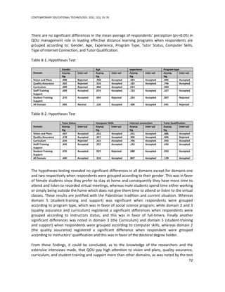 CONTEMPORARY EDUCATIONAL TECHNOLOGY, 2011, 2(1), 55-76




There are no significant differences in the mean average of respondents’ perception (p<=0.05) in
QOU management role in leading effective distance learning programs when respondents are
grouped according to: Gender, Age, Experience, Program Type, Tutor Status, Computer Skills,
Type of Internet Connection, and Tutor Qualification.

Table 8-1. Hypotheses Test

                     Gender                     Age                     experience               Program type
 Domain              Asymp.         Inter-val   Asymp       Inter-val   Asymp.       Inter-val   Asymp.       Inter-val
                     Sig.                       Sig.                    Sig.                     Sig.
 Vision and Plans    .008           Rejected    .768        Accepted    .323         Accepted    .095         Accepted
 Quality Assurance   .002           Rejected    .318        Accepted    .102         Accepted    .746         Accepted
 Curriculum          .009           Rejected    .968        Accepted    .013                     .003
 Staff-Training      .699           Accepted    .074        Accepted    .723         Accepted    .327         Accepted
 Support
 Student-Training    .270           Accepted    .004        Rejected    .224         Accepted    .007         Rejected
 Support
 All Domain          .005           Neutral     .139        Accepted    .508         Accepted    .041         Rejected


Table 8-2. Hypotheses Test

                     Tutor Status               Computer Skills         Internet connection      Tutor Qualification
 Domain              Asymp.         Inter-val   Asymp       Inter-val   Asymp        Inter-val   Asymp.        Inter-val
                     Sig.                       Sig.                    Sig.                     Sig.
 Vision and Plans    .467           Accepted    .533        Accepted    .415         Accepted    .886          Accepted
 Quality Assurance   .278           Accepted    .657        Accepted    .306         Accepted    .006          Rejected
 Curriculum          .034           Rejected    .316        Accepted    .796         Accepted    .943          Accepted
 Staff-Training      .345           Accepted    .252        Accepted    .155         Accepted    .433          Accepted
 Support
 Student-Training    .676           Accepted    .023        Rejected    .688         Accepted    .053         Accepted
 Support
 All Domain          .469           Accepted    .318        Accepted    .807         Accepted    .139         Accepted



The hypotheses testing revealed no significant differences in all domains except for domains one
and two respectively when respondents were grouped according to their gender. This was in favor
of female students since they prefer to stay at home and consequently they have more time to
attend and listen to recorded virtual meetings, whereas male students spend time either working
or simply being outside the home which does not give them time to attend or listen to the virtual
classes. These results are justified with the Palestinian tradition and current situation. Whereas
domain 5 (student-training and support) was significant when respondents were grouped
according to program type, which was in favor of social science program; while domain 2 and 3
(quality assurance and curriculum) registered a significant differences when respondents were
grouped according to instructors status, and this was in favor of full-timers. Finally another
significant differences was noted in domain 3 (the Curriculum) and domain 5 (student-training
and support) when respondents were grouped according to computer skills, whereas domain 2
(the quality assurance) registered a significant difference when respondent were grouped
according to instructors’ qualification and this was in favor of the doctoral degree holder.

From these findings, it could be concluded, as to the knowledge of the researchers and the
extensive interviews made, that QOU pay high attention to vision and plans, quality assurance,
curriculum, and student-training and support more than other domains, as was noted by the test
                                                                                           72
 