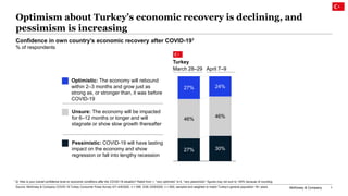 McKinsey & Company 1
Optimism about Turkey’s economic recovery is declining, and
pessimism is increasing
27% 30%
46%
46%
27% 24%
Confidence in own country’s economic recovery after COVID-191
% of respondents
Unsure: The economy will be impacted
for 6–12 months or longer and will
stagnate or show slow growth thereafter
Pessimistic: COVID-19 will have lasting
impact on the economy and show
regression or fall into lengthy recession
Optimistic: The economy will rebound
within 2–3 months and grow just as
strong as, or stronger than, it was before
COVID-19
1 Q: How is your overall confidence level on economic conditions after the COVID-19 situation? Rated from 1, “very optimistic” to 6, “very pessimistic”; figures may not sum to 100% because of rounding.
Source: McKinsey & Company COVID-19 Turkey Consumer Pulse Survey 4/7–4/9/2020, n = 599; 3/28–3/29/2020, n = 600, sampled and weighted to match Turkey’s general population 18+ years
March 28–29
Turkey
April 7–9
 