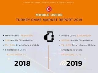 Turkey Game Market Report 2021, PDF, Google Play