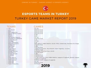 Turkey Game Market Report 2021, PDF, Google Play