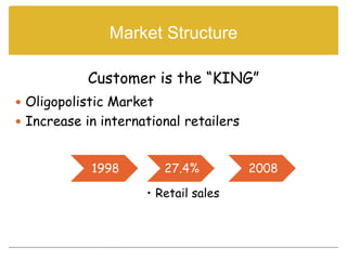 Market Structure

            Customer is the “KING”
 Oligopolistic Market
 Increase in international retailers



            1998         27.4%          2008

                     • Retail sales
 