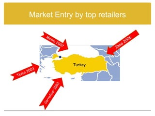 Market Entry by top retailers




             Turkey
 