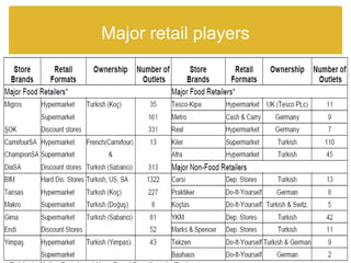 Major retail players
 