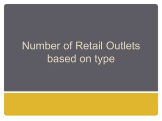 Number of Retail Outlets
   based on type
 
