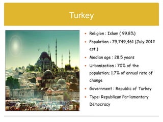 Turkey

    Religion : Islam ( 99.8%)

    Population : 79,749,461 (July 2012

     est.)

    Median age : 28.5 years

    Urbanization : 70% of the

     population; 1.7% of annual rate of
     change

    Government : Republic of Turkey

    Type: Republican Parliamentary

     Democracy
 