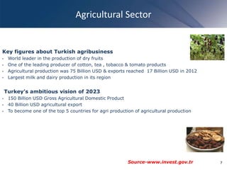 Agricultural Sector
Key figures about Turkish agribusiness
• World leader in the production of dry fruits
• One of the leading producer of cotton, tea , tobacco & tomato products
• Agricultural production was 75 Billion USD & exports reached 17 Billion USD in 2012
• Largest milk and dairy production in its region
Turkey’s ambitious vision of 2023
• 150 Billion USD Gross Agricultural Domestic Product
• 40 Billion USD agricultural export
• To become one of the top 5 countries for agri production of agricultural production
7Source-www.invest.gov.tr
 