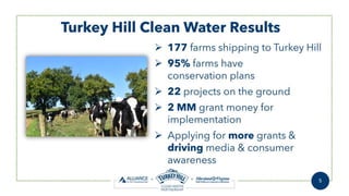 Turkey Hill Clean Water Partnership | PPTX