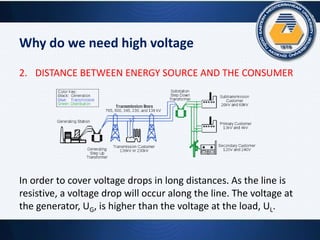 Why do we need high voltage
2. DISTANCE BETWEEN ENERGY SOURCE AND THE CONSUMER
In order to cover voltage drops in long distances. As the line is
resistive, a voltage drop will occur along the line. The voltage at
the generator, UG, is higher than the voltage at the load, UL.
 