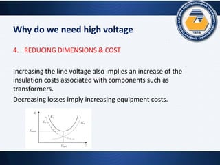 Why do we need high voltage
4. REDUCING DIMENSIONS & COST
Increasing the line voltage also implies an increase of the
insulation costs associated with components such as
transformers.
Decreasing losses imply increasing equipment costs.
 