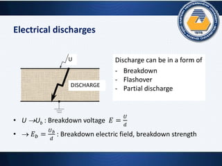 Electrical discharges
• U Ub : Breakdown voltage 𝐸 =
𝑈
𝑑
•  𝐸 𝑏 =
𝑈 𝑏
𝑑
: Breakdown electric field, breakdown strength
U
DISCHARGE
Discharge can be in a form of
- Breakdown
- Flashover
- Partial discharge
 