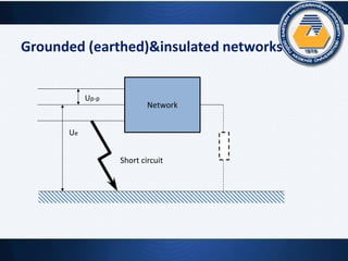 Network
Grounded (earthed)&insulated networks
Up-p
Ue
Short circuit
 