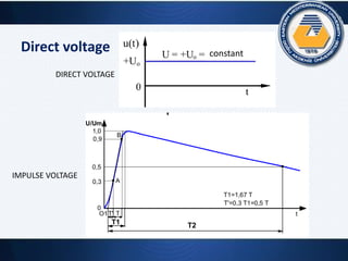 Direct voltage constant
DIRECT VOLTAGE
IMPULSE VOLTAGE
 