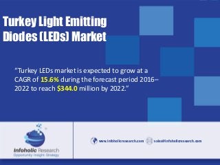 www.infoholicresearch.com 1
www.infoholicresearch.com sales@infoholicresearch.com
Turkey Light Emitting
Diodes (LEDs) Market
“Turkey LEDs market is expected to grow at a
CAGR of 15.6% during the forecast period 2016–
2022 to reach $344.0 million by 2022.”
 