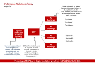 Performance Marketing in Turkey
Agenda                                                                   Enable bid-based ...