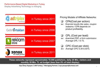 Performance Based Digital Marketing in Turkey
Display Advertising Technology is changing




                             ...