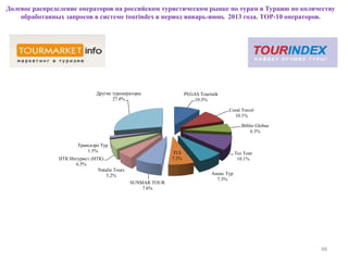 Долевое распределение операторов на российском туристическом рынке по турам в Турцию по количеству
обработанных запросов в системе tourindex в период январь-июнь 2013 года. ТОР-10 операторов.
48
PEGAS Touristik
10.3%
Coral Travel
10.1%
Biblio Globus
6.3%
Tez Tour
10.1%
Анекс Тур
7.3%
TUI
7.2%
SUNMAR TOUR
7.6%
Natalie Tours
5.2%
НТК Интурист (НТК)
6.5%
Трансаэро Tур
1.5%
Другие туроператоры
27.8%
 