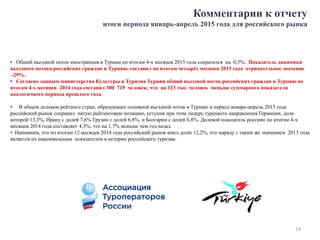 Комментарии к отчету
итоги периода январь-апрель 2015 года для российского рынка
• Общий въездной поток иностранцев в Турции по итогам 4-х месяцев 2015 года сократился на 0,5%. Показатель динамики
въездного потока российских граждан в Турцию, составил по итогам четырёх месяцев 2015 года отрицательное значение
-29%.
• Согласно данным министерства Культуры и Туризма Турции общий въездной поток российских граждан в Турцию по
итогам 4-х месяцев 2014 года составил 300 719 человек, что на 123 тыс. человек меньше суммарного показателя
аналогичного периода прошлого года.
• В общем долевом рейтинге стран, образующих основной въездной поток в Турцию в период январь-апрель 2015 года
российский рынок сохранил пятую рейтинговую позицию, уступив при этом лидеру турецкого направления Германии, доля
которой 13,3%, Ирану с долей 7,6% Грузии с долей 6,8%, и Болгарии с долей 6,8%. Долевой показатель россиян по итогам 4-х
месяцев 2014 года составляет 4,3%, что на 1,7% меньше чем год назад.
• Напомним, что по итогам 12 месяцев 2014 года российский рынок имел долю 12,2%, что наряду с таким же значением 2013 года
является их максимальным показателем в истории российского туризма.
14
 